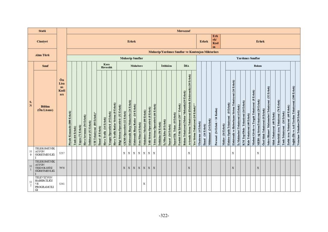 MSB 2025 astsubay alımı mezuniyet şartı tablosu 118